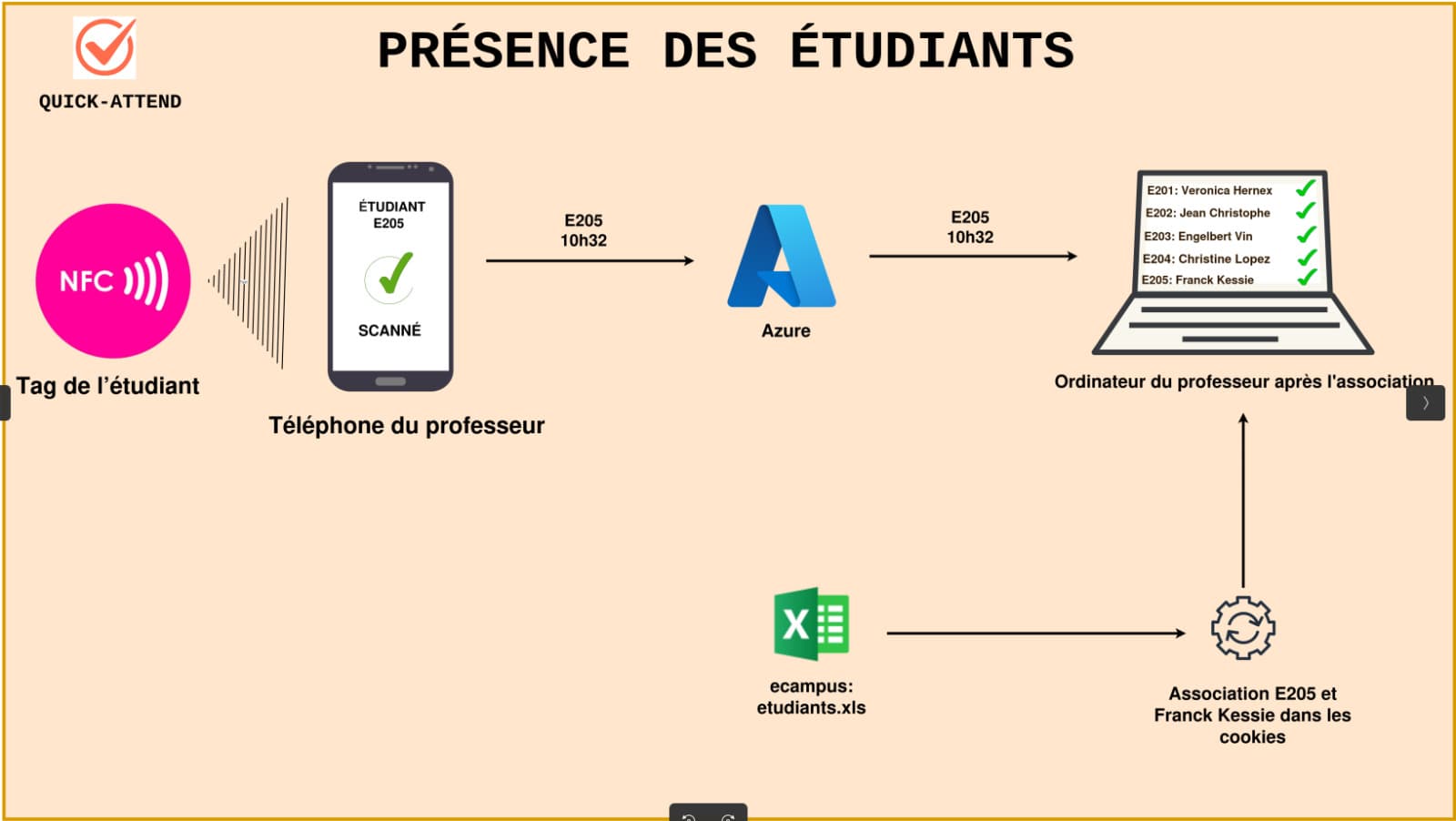 Logo de Quick Attend
